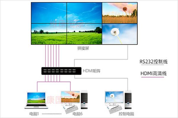 什么是云拼接，與傳統(tǒng)拼接屏顯示有什么不同？